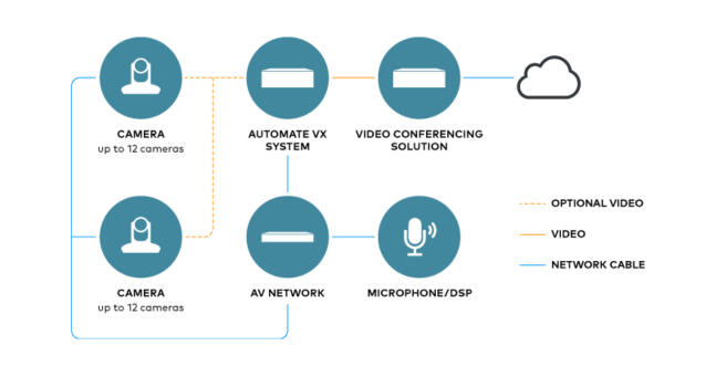 Automate VX Diagram